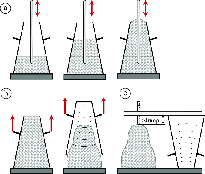 Slump Test of Concrete - slump cone for Workability - কংক্রিটের স্লাম্প টেস্ট